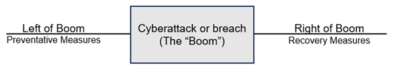 The Boom